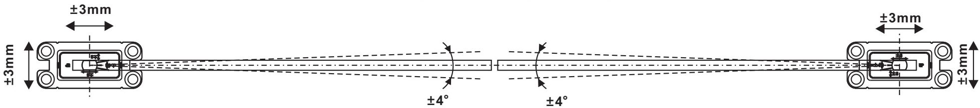Verstelmogelijkheden van de taatsdeur — ±3 mm links/rechts en voor/achter, ±4° hoek
